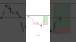 #technicalanalysis #ytshorts #shortsfeed #youtubeshorts #trading #viral