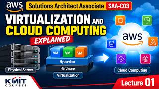 01 Virtualization and Cloud Computing Explained  AWS Solutions Architect Associate SAA C03