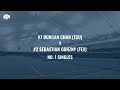 Extended Highlights: Duncan Chan (TCU) vs. Sebastian Gorzny (TEX) | 2026 ITA Indoor Nationals