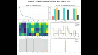 Animation Analysis of LSTM neural network
