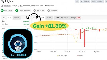 Fly Higher Nova EA MT4 | Automated Forex Trading Robot | Trend-Based MT4 EA
