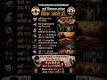 COCKROACH JANTA PARTY #cjp #Cockroach janta party #dailyshorts #viral #likesharesubs