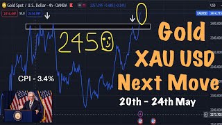 XAU USD - Gold Next Move (Weekly Analysis) #Amila Jaz