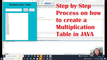 Multiplication Table using JAVA | Step by Step Process