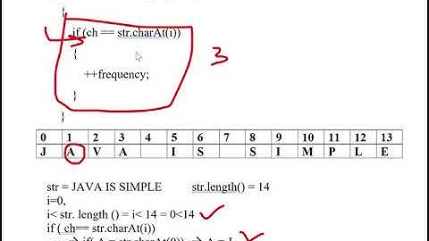 Java Program to find the frequency of a given character in a string
