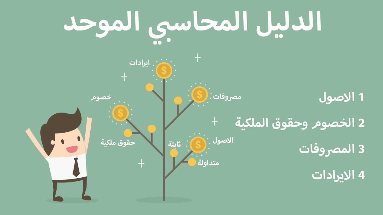 نضام محاسبي موحد مرحلة ثالثة/ شراء من سوق الخارجي , هداية ,سحب ونتاج