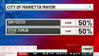 Dozens Of Votes Separate Longtime Marietta Mayor From 24yearold Challenger