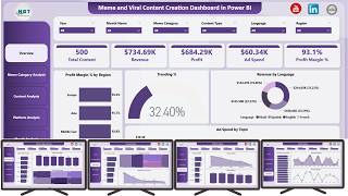 Meme and Viral Content Creation Dashboard in Power BI screenshot 4