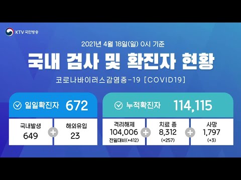 코로나19 국내 신규확진 및 예방접종 현황 (<strong>2021년</strong> <strong>4월</strong> <strong>18일</strong> 0시 기준)