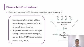 Leakage-Tolerant Circuits Against AC0 Leakage (Crypto 2026)