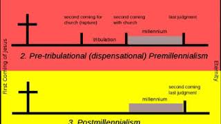 Postmillennialism | Wikipedia audio article