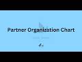 Partner Organization Chart | Odoo Custom Application #odoo  #odooapps #odoocustomization