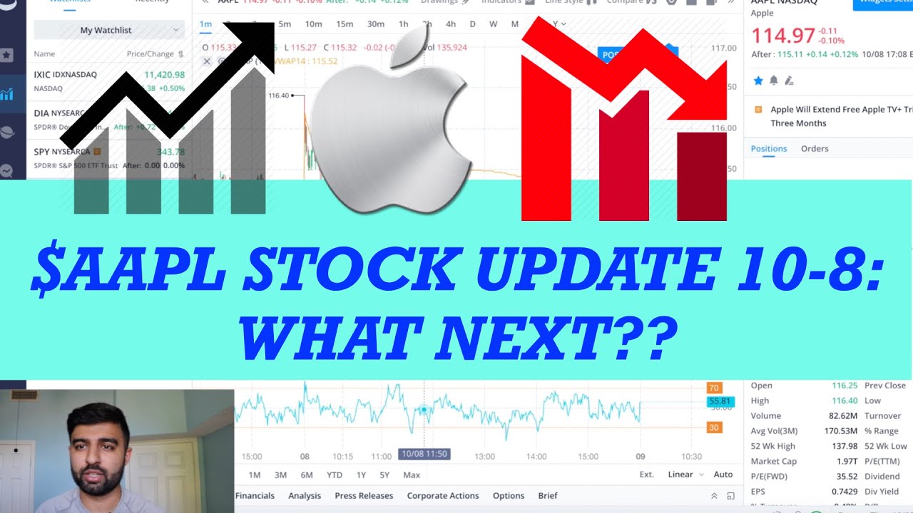 $AAPL APPLE STOCK UPDATE 10-8: WHAT NEXT?? Apple Stock Analysis | Live Well Live Wealthy