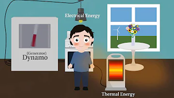 Introduction to conversion of energy