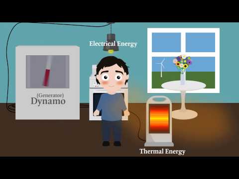 How do energy convert? - Binogi.app Physics