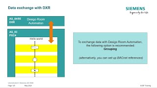 Desigo PXC4 and PXC5 Engineering and Commissioning – 22. Data exchange with DXR
