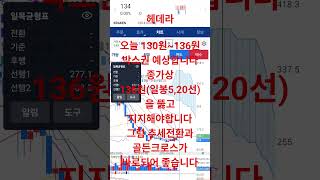 20250519 헤데라 XBAR 차트(PM18:45)