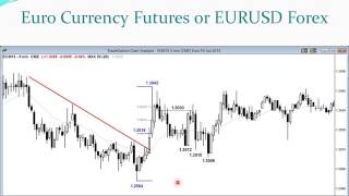 Brooks Trading Course free video April 26, 2013 Scaling into Trends in Forex and Euro.