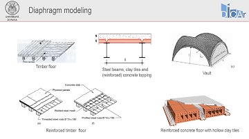 3Muri - New design and retrofit of existing masonry buildings based on non linear static analysis