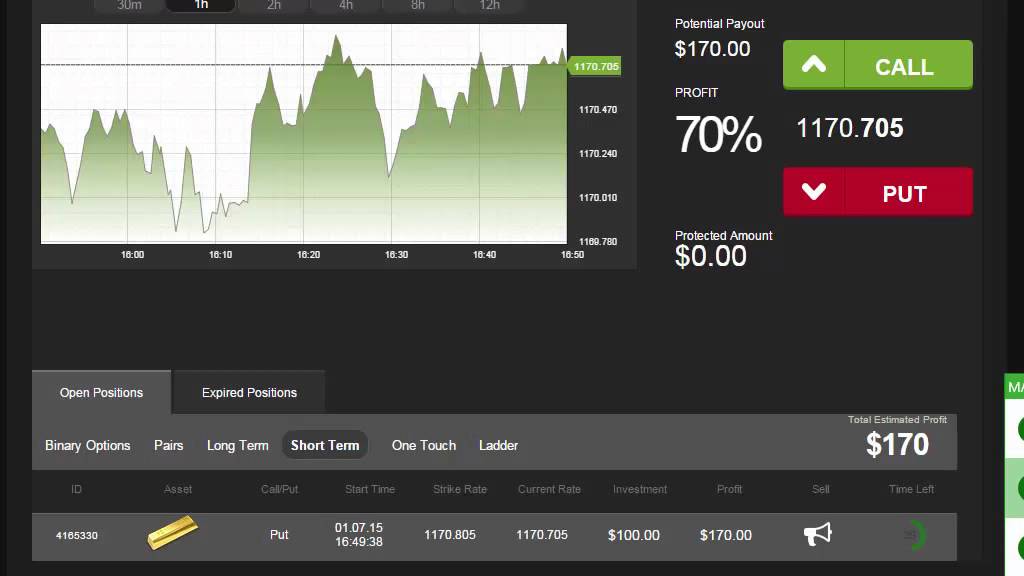 Gold Profits using Daily Binary Profits (DBPv7)
