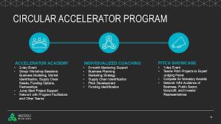 Electric Vehicle (EV) Battery Reuse & Recycling Accelerator Informational Meeting