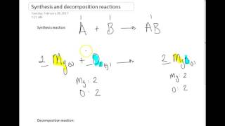 Synthesis and decomposition reactions