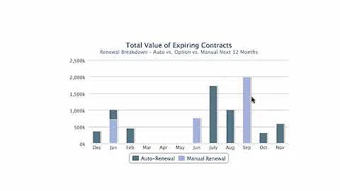 Contract Management Reporting with Exari