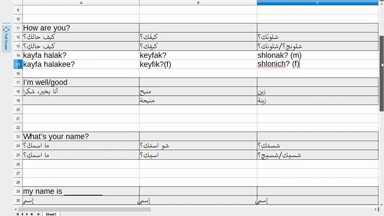 Comparing MSA and the Levantine and Iraqi Dialects