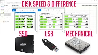 vs HDD vs & how to Test The Speed Of Your Hard Drive - YouTube