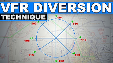 🔴VFR Diversion Planning | EVERY PILOT MUST KNOW