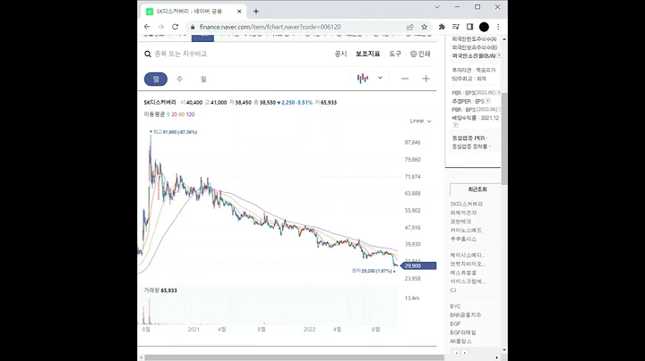 치매 관련주 SK디스커버리 주가 전망 및 차트 분석