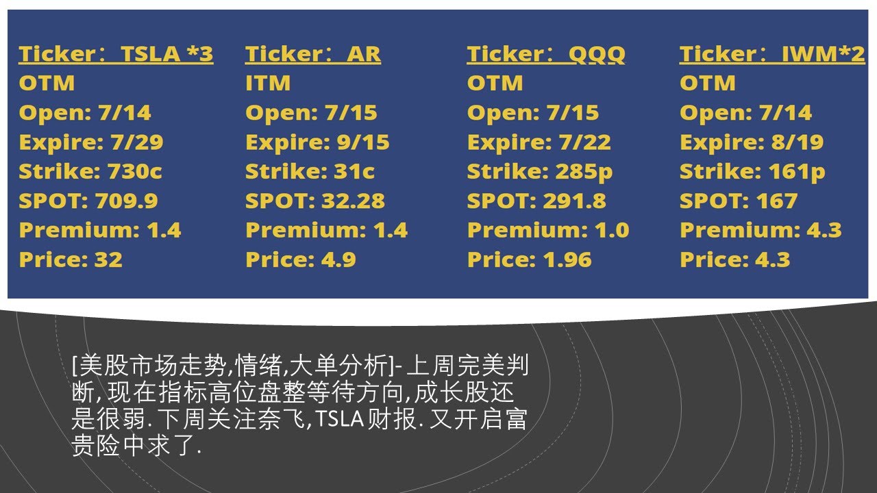 美股市场走势,情绪,大单分析]- 上周完美判断, 现在指标高位盘整等待方向, 成长股还是很弱. 关注奈飞, TSLA  财报|大单7/11-7/15:TSLA, AR,IWM,QQQ - YouTube