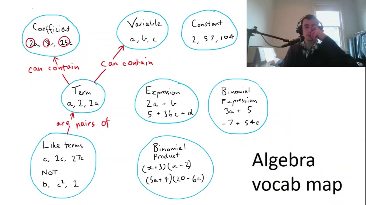 Expanding and factorising 1 - Algebra vocab concept map - YouTube