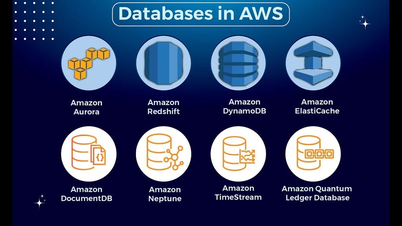 section 10 AWS Database - YouTube