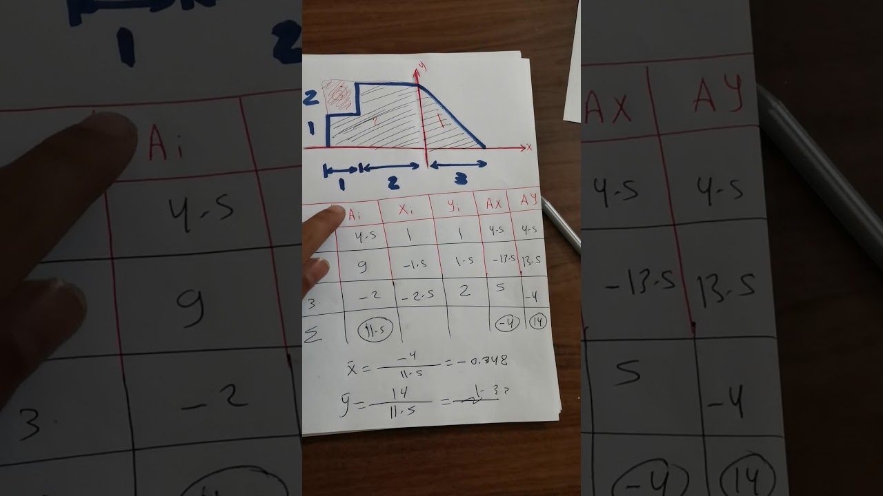 ميكانيكا مركز الثقل الجزء الثاني.. اعدادي هندسه. مهندس خالد جمال