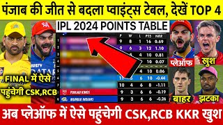 IPL 2024 Points Table देखिए PBKS की जीत के बाद Points Table मे हुए खतरनाक बदलाव RR SRH बाहर RCB CSK