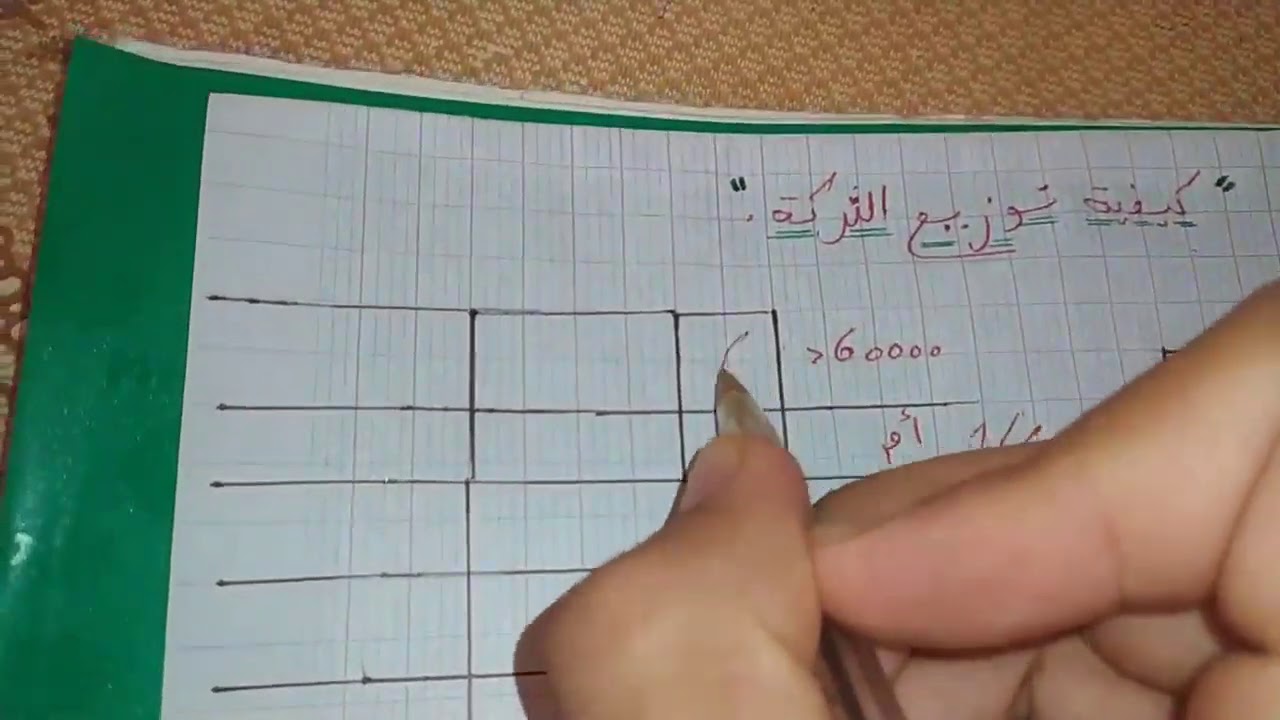 أجي تفهم علم المواريث: 