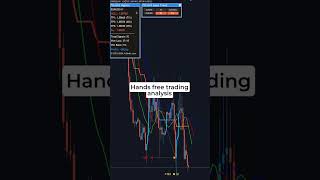 A Smarter Trading Workflow Starts Here #forex #forexsignals