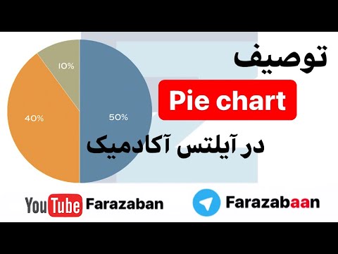 تصویری: چگونه شکل یک نمودار را تعیین می کنید؟