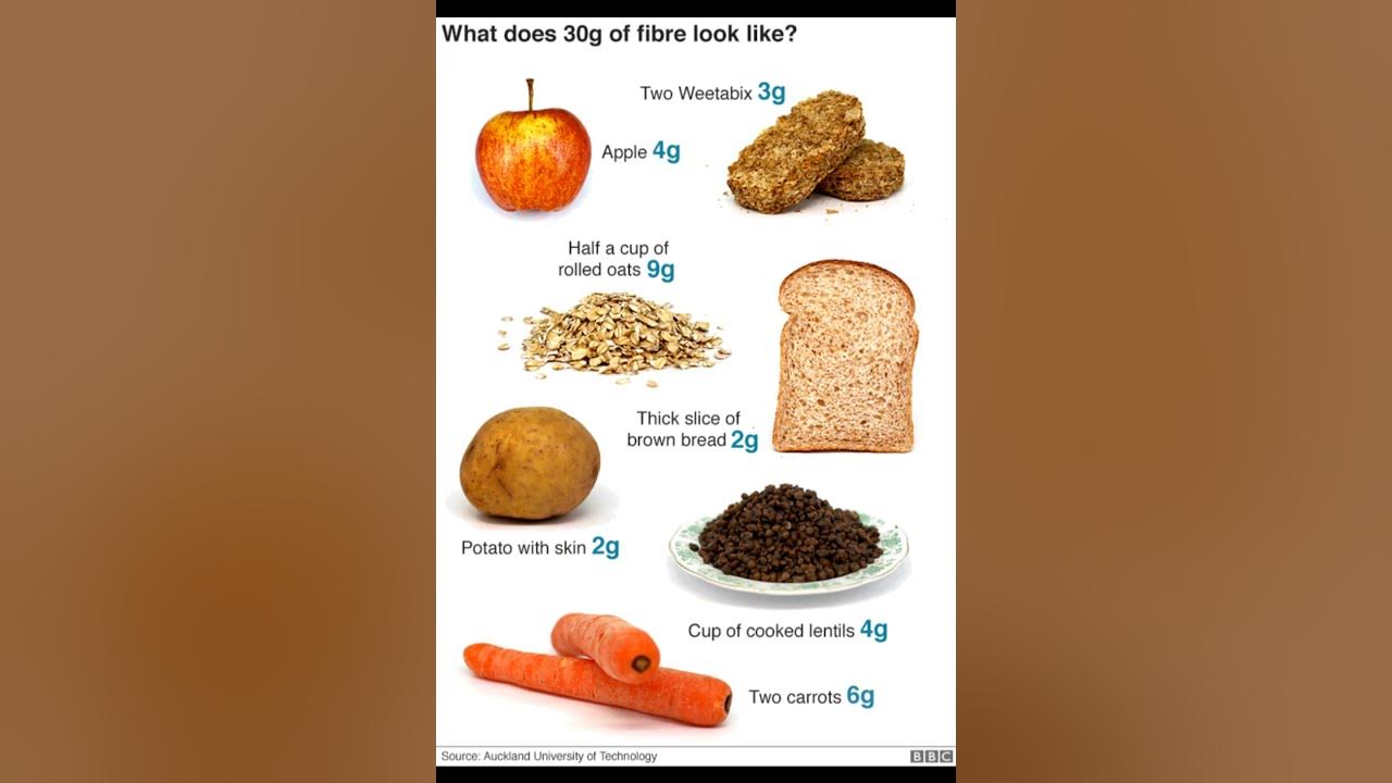 how-much-is-30-grams-of-fiber-youtube