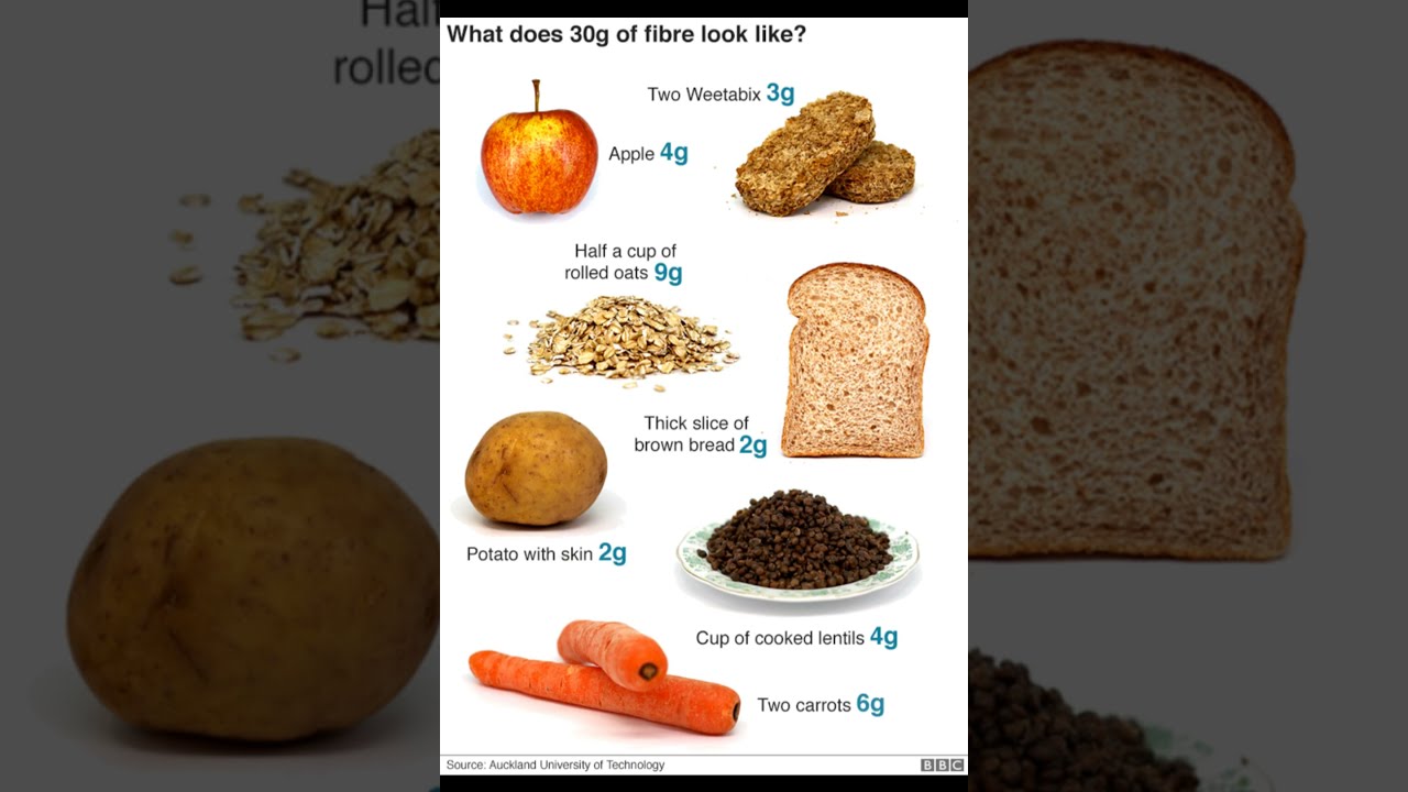How Much Is 30 Grams Of Fiber YouTube How Much Is 30 Grams Of Fiber YouTube