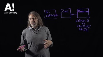 Life cycle assessment (13) System boundaries