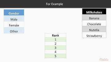 Data Visualization Solutions for Beginners: Different Types of Data| packtpub.com