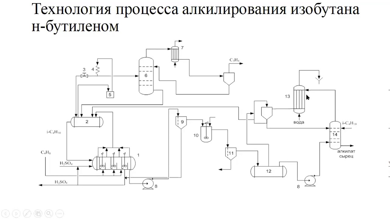 ПОЛУЧЕНИЕ КУМОЛА С ВЫСОКОЙ СЕЛЕКТИВНОСТЬЮ