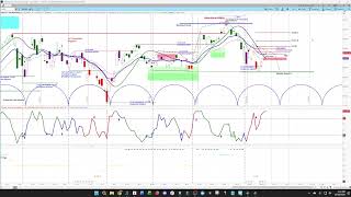 Nasdaq-100 NDX Multiple Time Frame Cycle Analysis & Projections