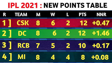 IPL 2021 - ipl 2021 points table today | after 30th match csk vs mi | ipl points table 2021