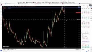 1. What is forex and crypto with @forexallstar 12/20/24