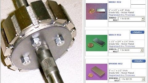 Permanent Magnet Generator