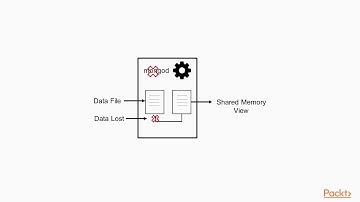 MongoDB Administration: Working with Journaling | packtpub.com