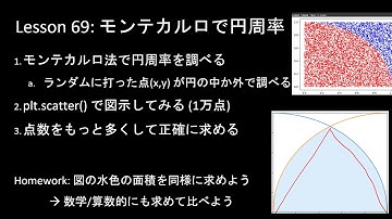 だれでもPython入門編 069回:  モンテカルロで円周率